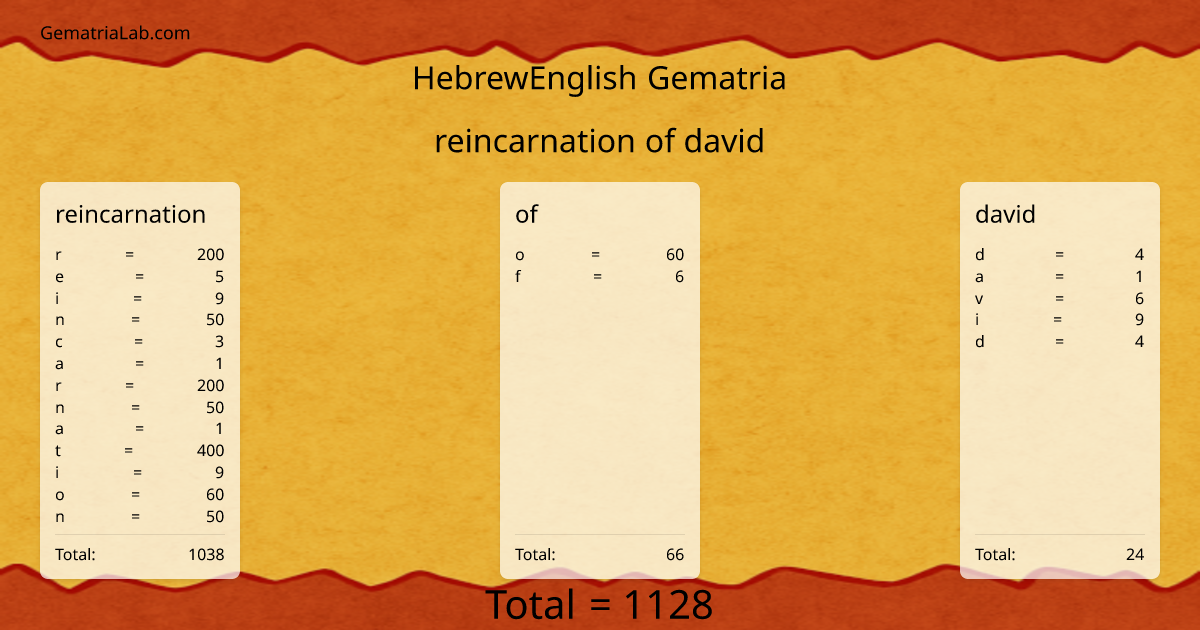 reincarnation of david in hebrewEnglish Gematria